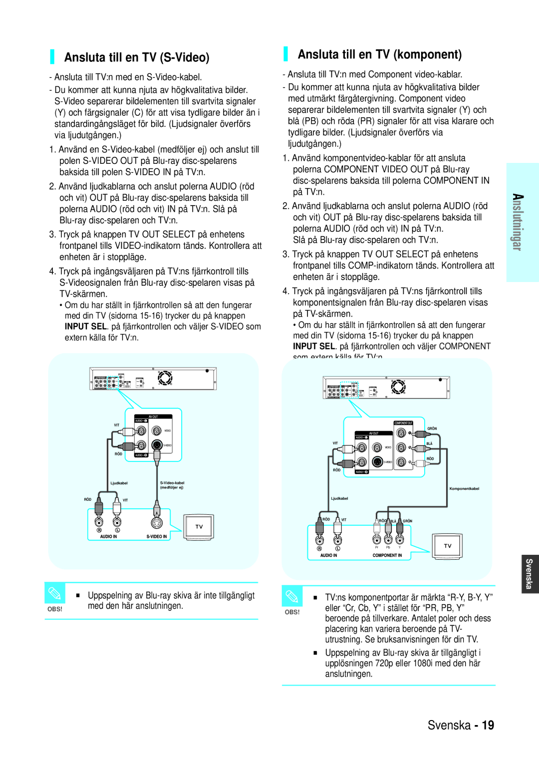 Samsung BD-P1000/XEE manual Ansluta till en TV S-Video, Ansluta till en TV komponent 