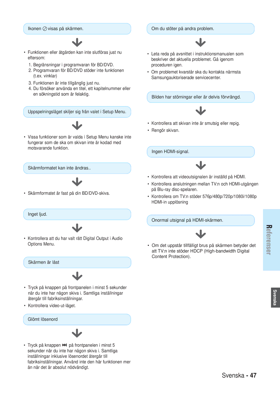 Samsung BD-P1000/XEE manual Eferenser 