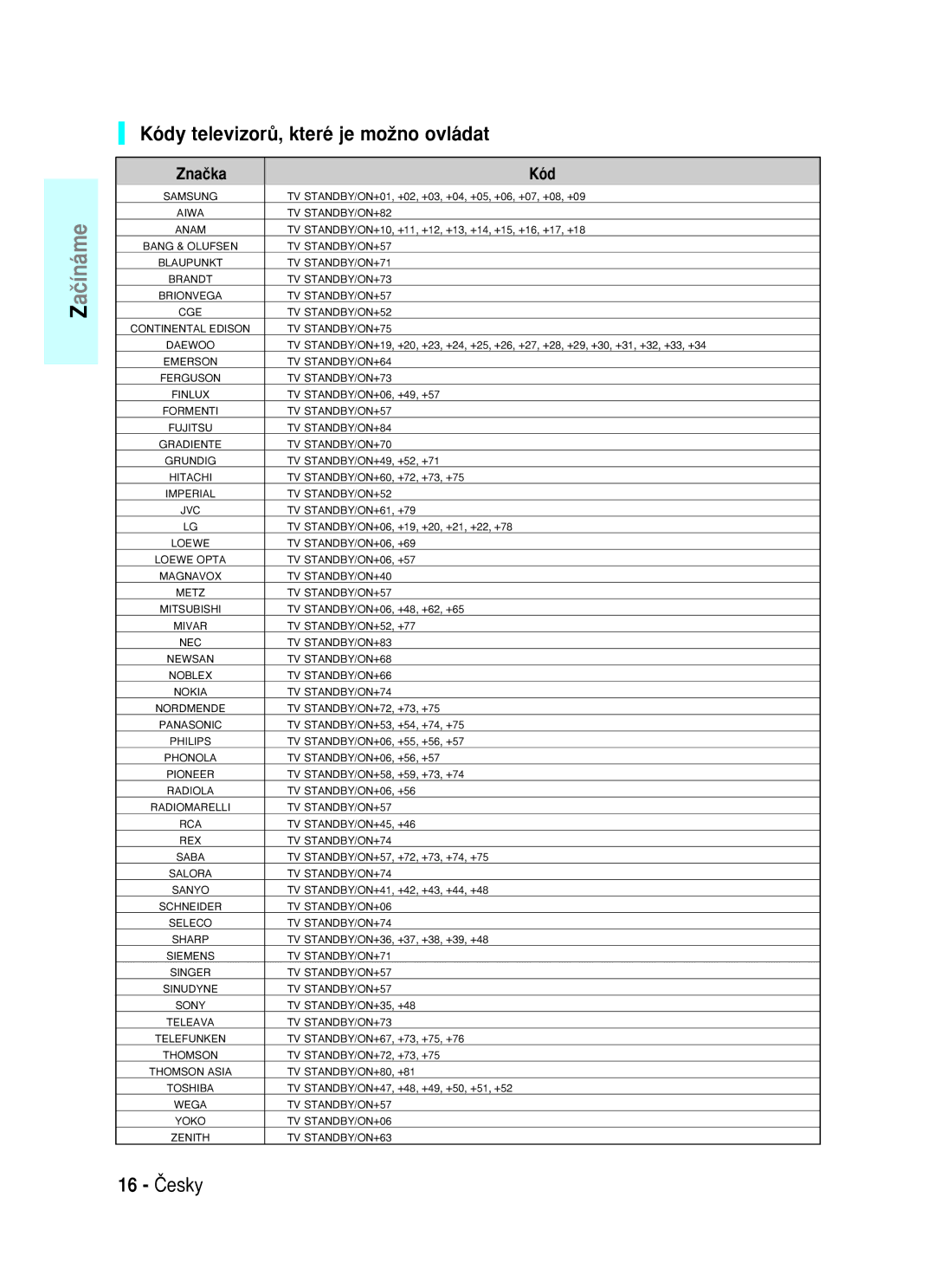 Samsung BD-P1000/XEL, BD-P1000/XEG, BD-P1000/XET, BD-P1000/XEN Kódy televizorÛ, které je moÏno ovládat, 16 âesky, Znaãka Kód 