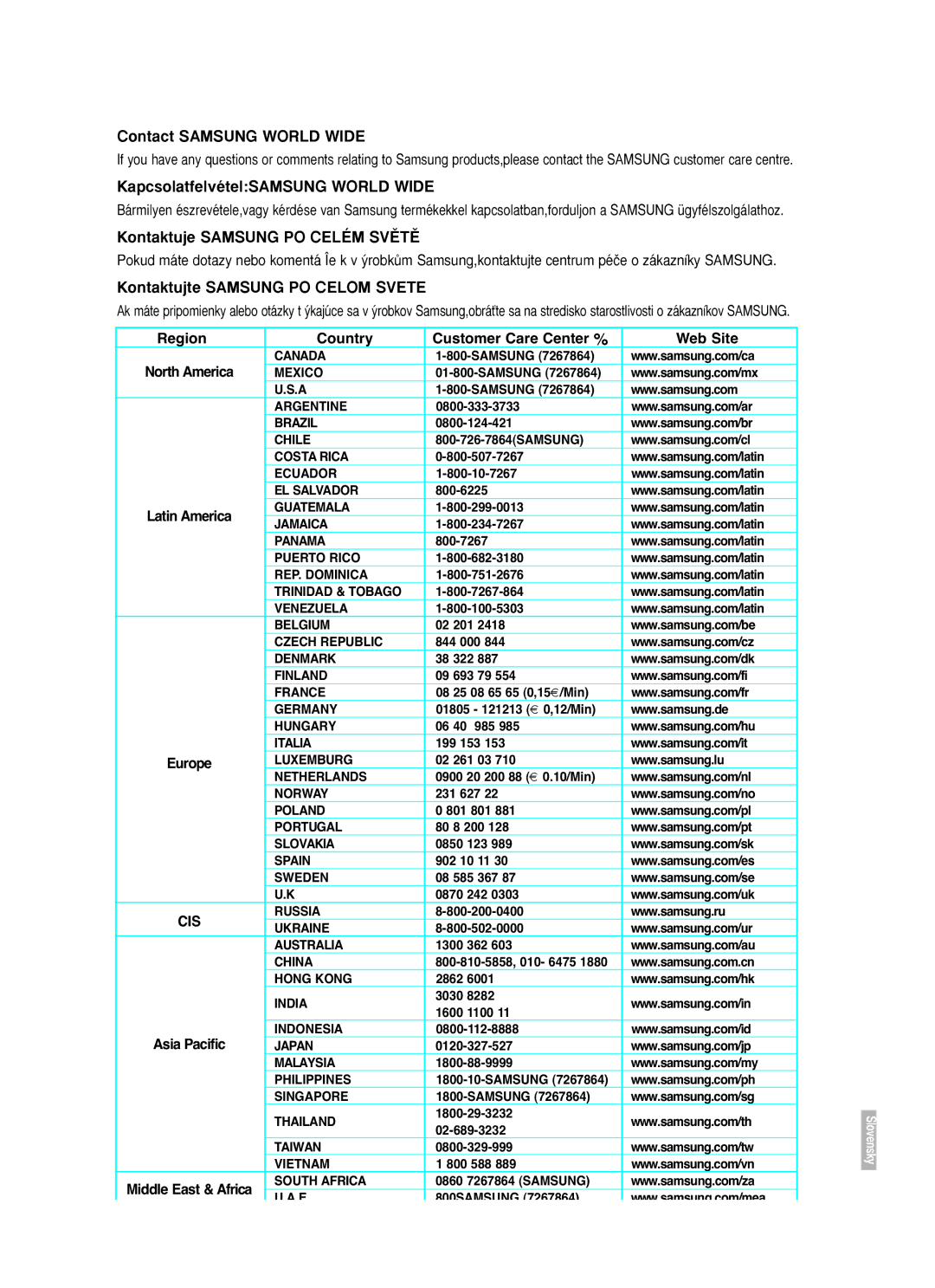 Samsung BD-P1000/XEN Contact Samsung World Wide, KapcsolatfelvételSAMSUNG World Wide, Kontaktuje Samsung PO Celém SVùTù 