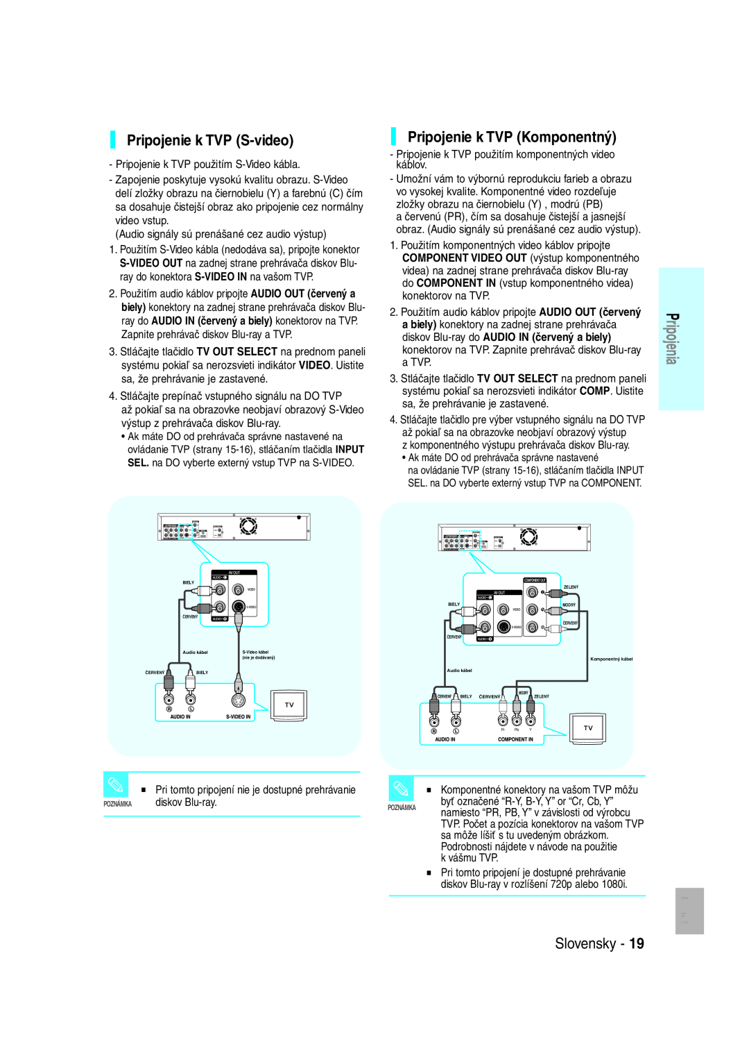 Samsung BD-P1000/XEN, BD-P1000/XEG, BD-P1000/XET manual Pripojenie k TVP S-video, Pripojenie k TVP Komponentný, Slovensky 