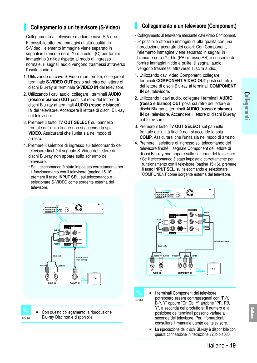 Samsung BD-P1000/XEG, BD-P1000/XET manual Collegamento a un televisore S-Video, Collegamento a un televisore Component 