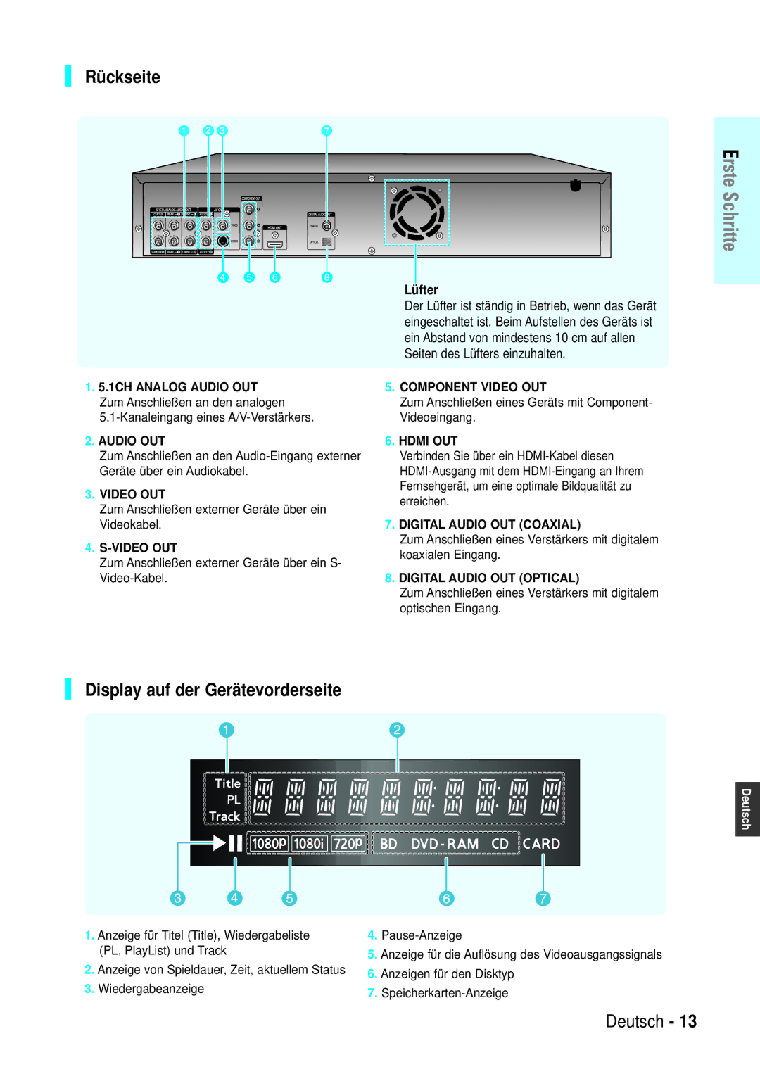 Samsung BD-P1000/XEN, BD-P1000/XEG, BD-P1000/XET, BD-P1000/XEL manual Rückseite, Display auf der Gerätevorderseite, Lüfter 