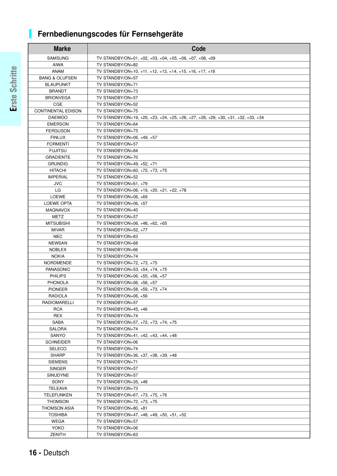 Samsung BD-P1000/XET, BD-P1000/XEG, BD-P1000/XEN, BD-P1000/XEL manual Fernbedienungscodes für Fernsehgeräte, Marke Code 