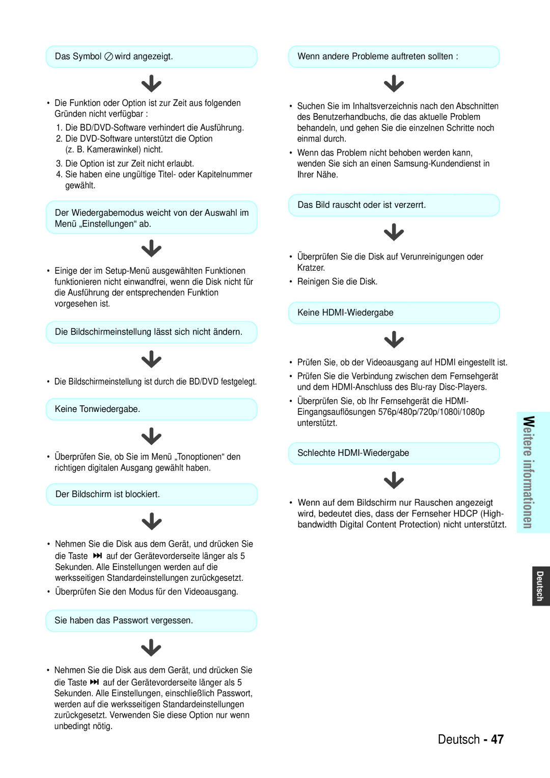 Samsung BD-P1000/XEG manual Unterstützt, Schlechte HDMI-Wiedergabe, Bandwidth Digital Content Protection nicht unterstützt 