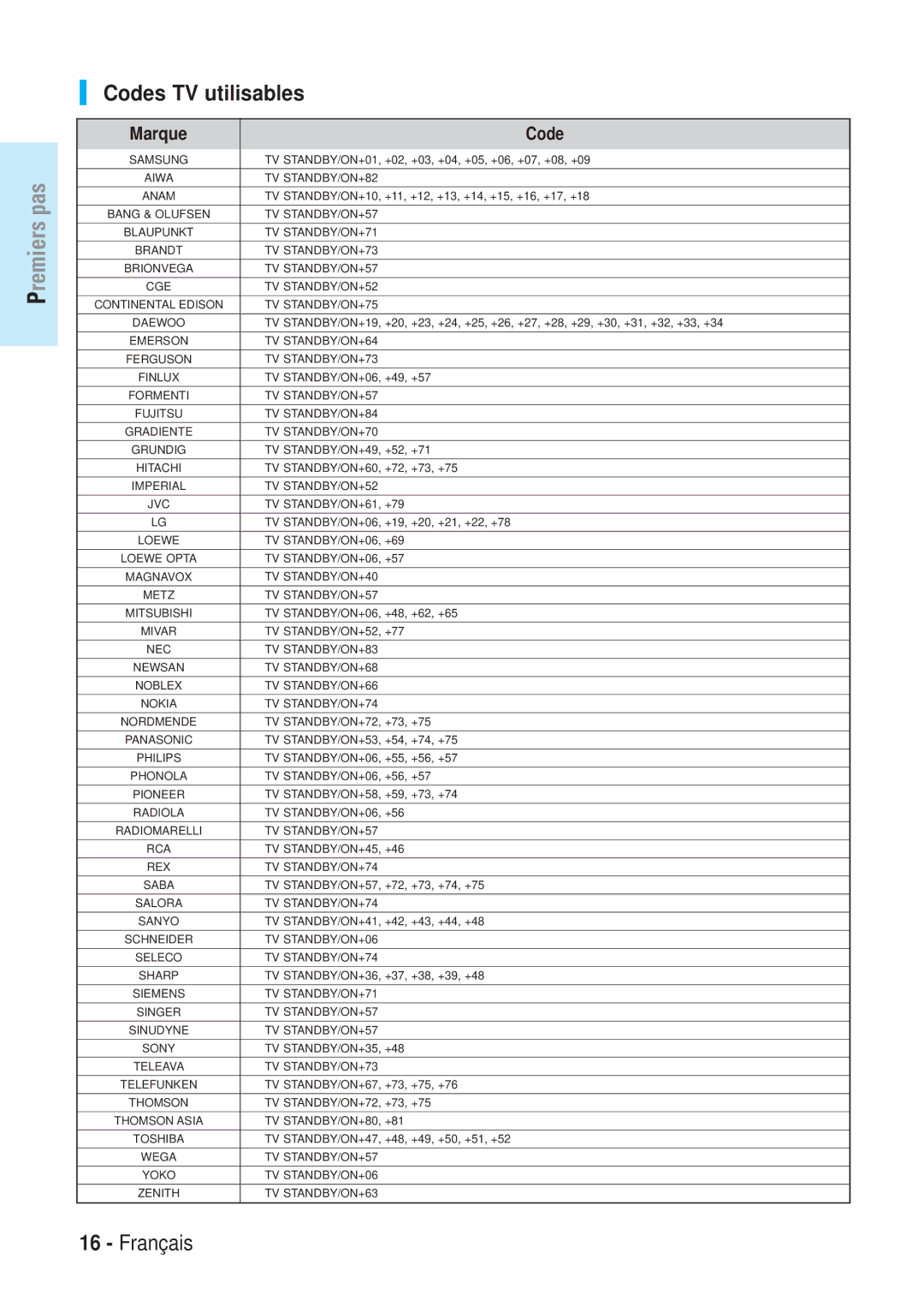 Samsung BD-P1000/XEL, BD-P1000/XEG, BD-P1000/XET, BD-P1000/XEN manual Codes TV utilisables, Marque Code 