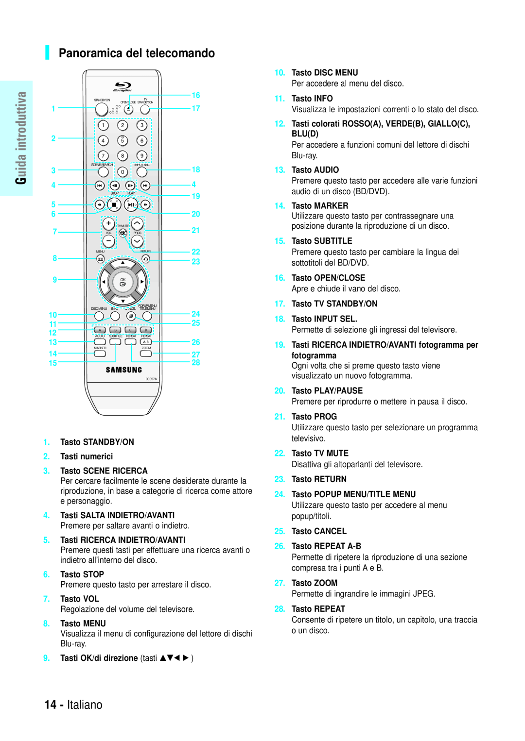 Samsung BD-P1000/XEL manual Panoramica del telecomando, Italiano, Tasto STANDBY/ON 2. Tasti numerici 3. Tasto SCENE RICERCA 