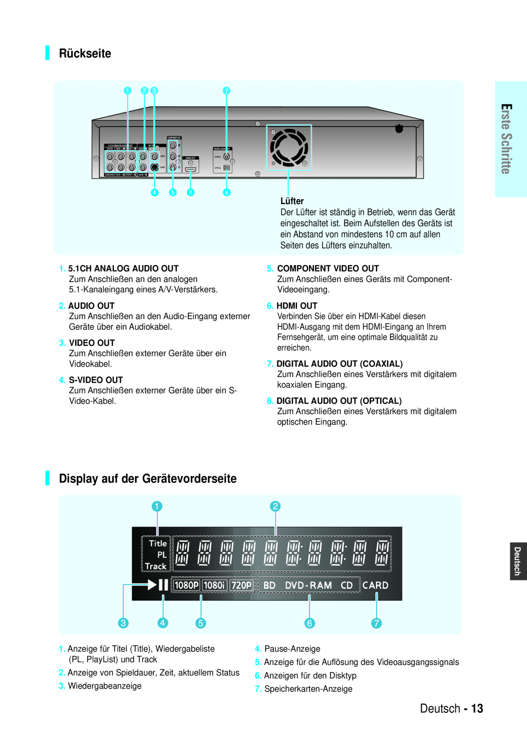 Samsung BD-P1000/XEN Rückseite, Display auf der Gerätevorderseite, Lüfter, Audio Out, S-Video Out, Component Video Out 