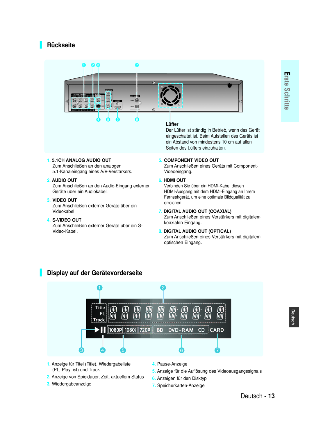 Samsung BD-P1000/XEG, BD-P1000/XET, BD-P1000/XEN manual Rückseite, Display auf der Gerätevorderseite, Lüfter 