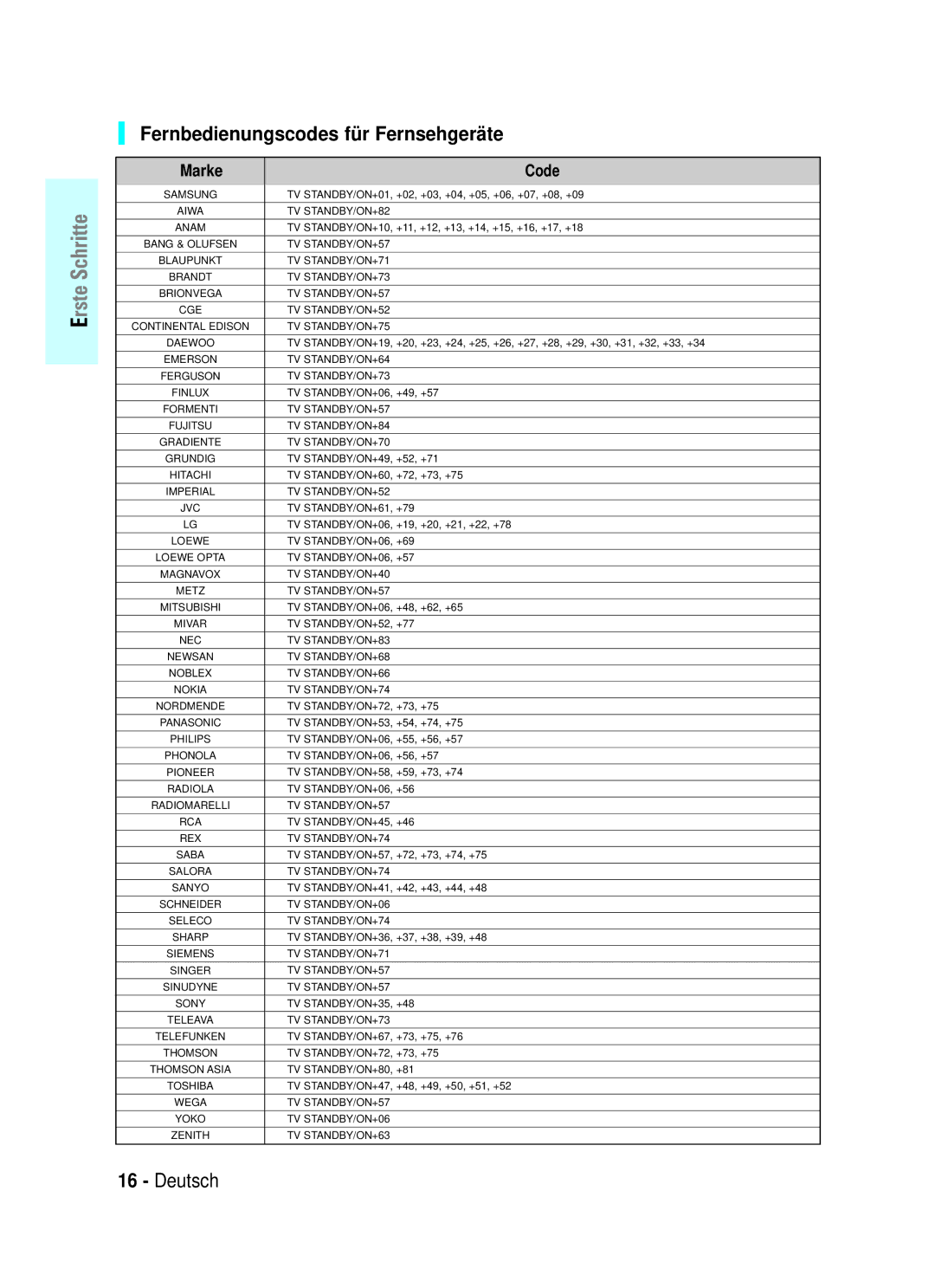 Samsung BD-P1000/XEG, BD-P1000/XET, BD-P1000/XEN manual Fernbedienungscodes für Fernsehgeräte, Marke Code 