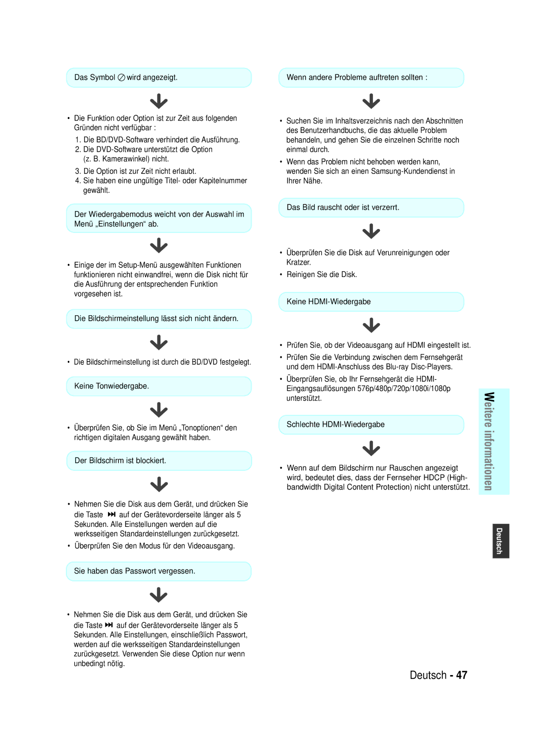 Samsung BD-P1000/XET manual Unterstützt, Schlechte HDMI-Wiedergabe, Bandwidth Digital Content Protection nicht unterstützt 