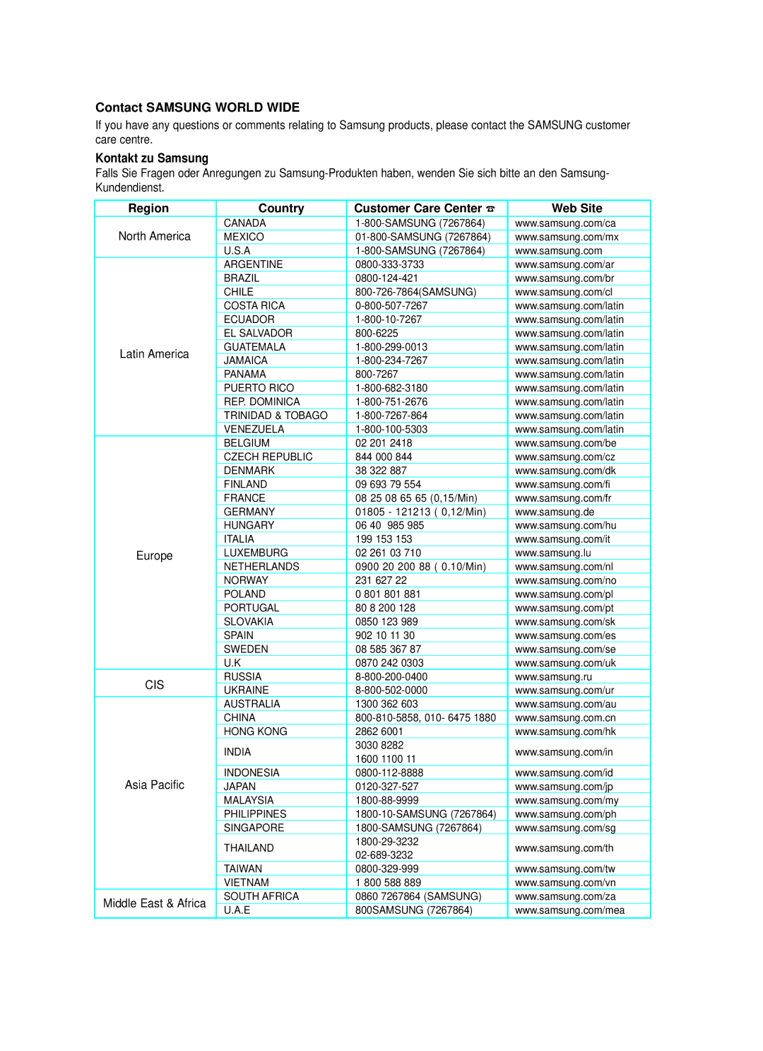 Samsung BD-P1000/XET manual Contact Samsung World Wide, Kontakt zu Samsung, Region Country Customer Care Center Web Site 