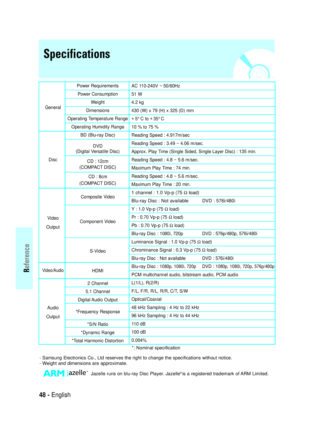 Samsung BD-P1000/MEA, BD-P1000/XEL Specifications, Reading Speed 3.49 ~ 4.06 m/sec, Chrominance Signal 0.3 Vp-p 75 Ω load 