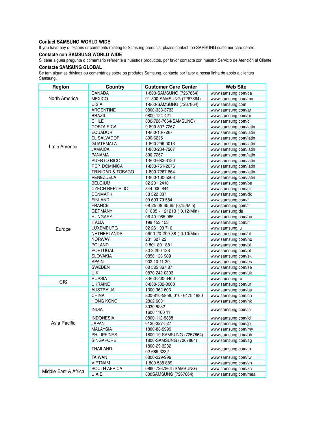 Samsung BD-P1000/XEC Contact Samsung World Wide, Contacte Samsung Global, Region Country Customer Care Center Web Site 