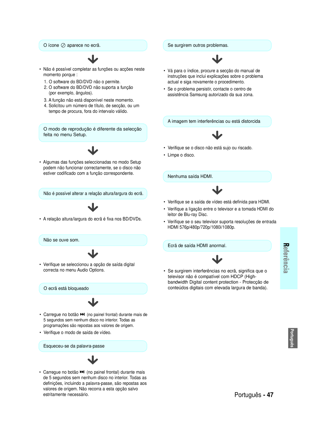 Samsung BD-P1000/XEU, BD-P1000/XEC manual Ecrã de saída Hdmi anormal, Se surgirem interferências no ecrã, significa que o 