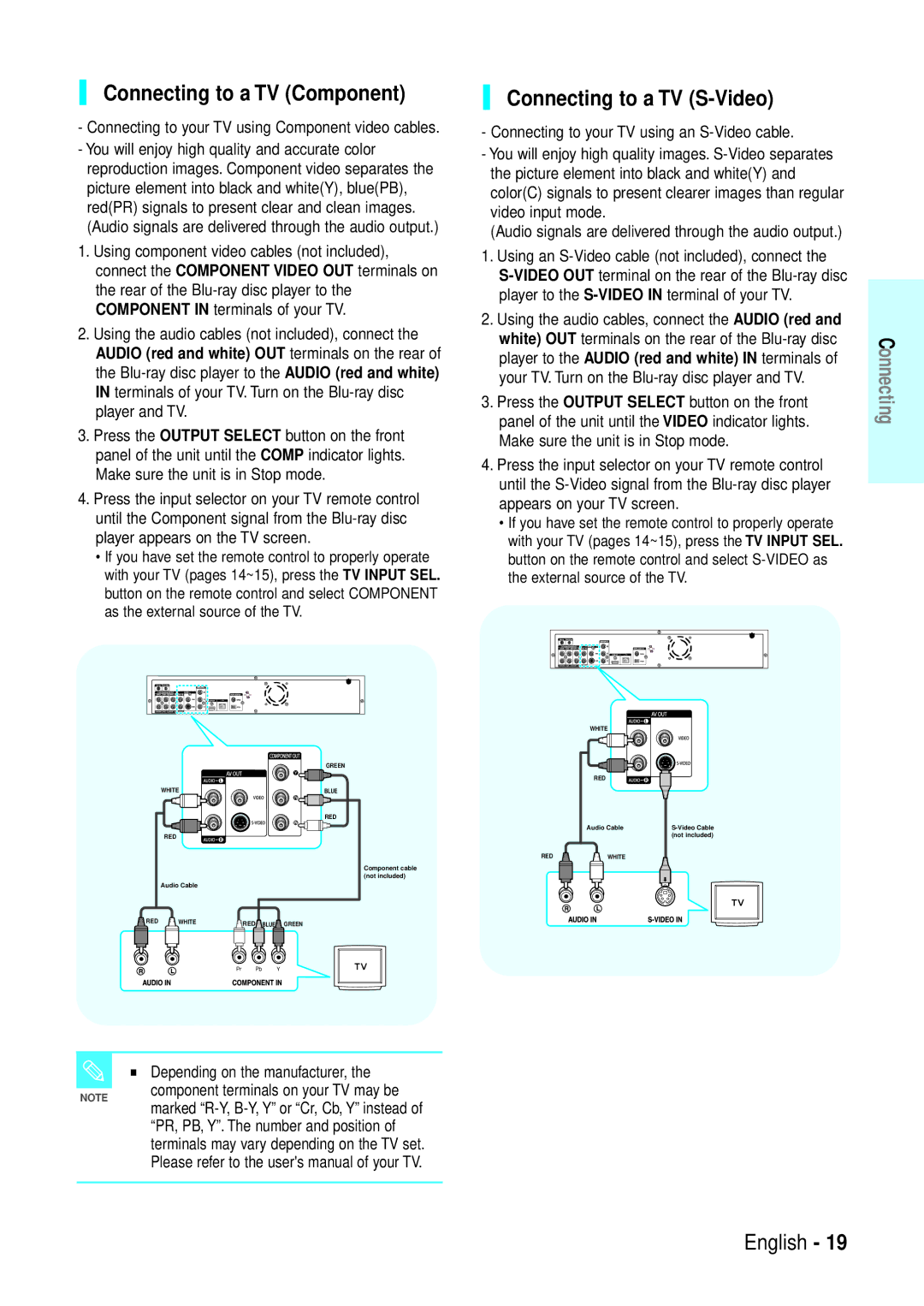 Samsung BD-P1200 manual Connecting to a TV Component, Connecting to a TV S-Video, Depending on the manufacturer 