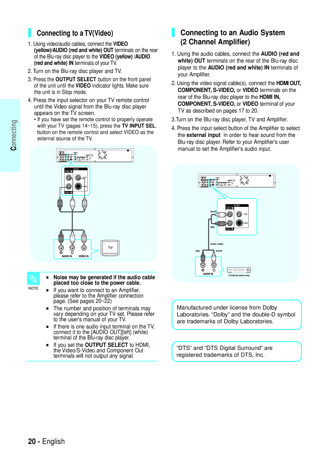 Samsung BD-P1200 manual Connecting to a TVVideo, Connecting to an Audio System 2 Channel Amplifier 