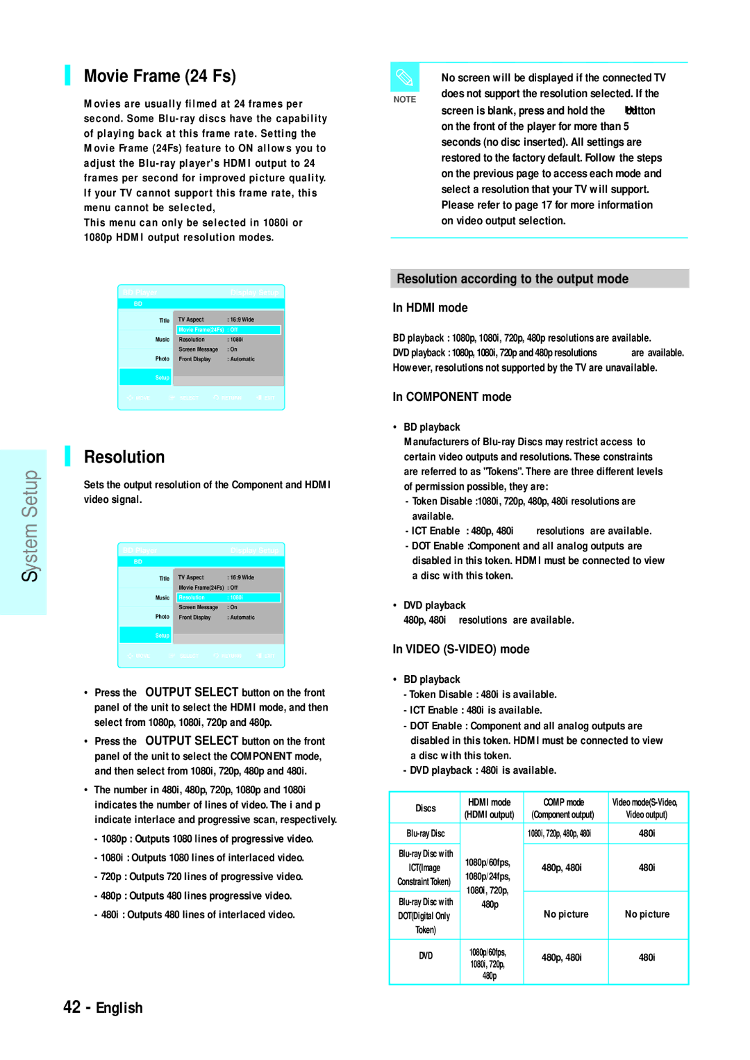 Samsung BD-P1200 manual Movie Frame 24 Fs, Resolution, No screen will be displayed if the connected TV 