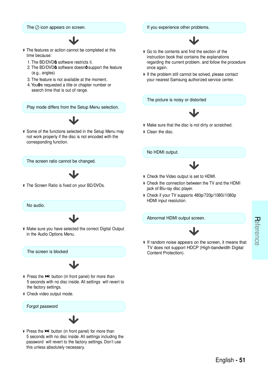 Samsung BD-P1200 manual Reference 