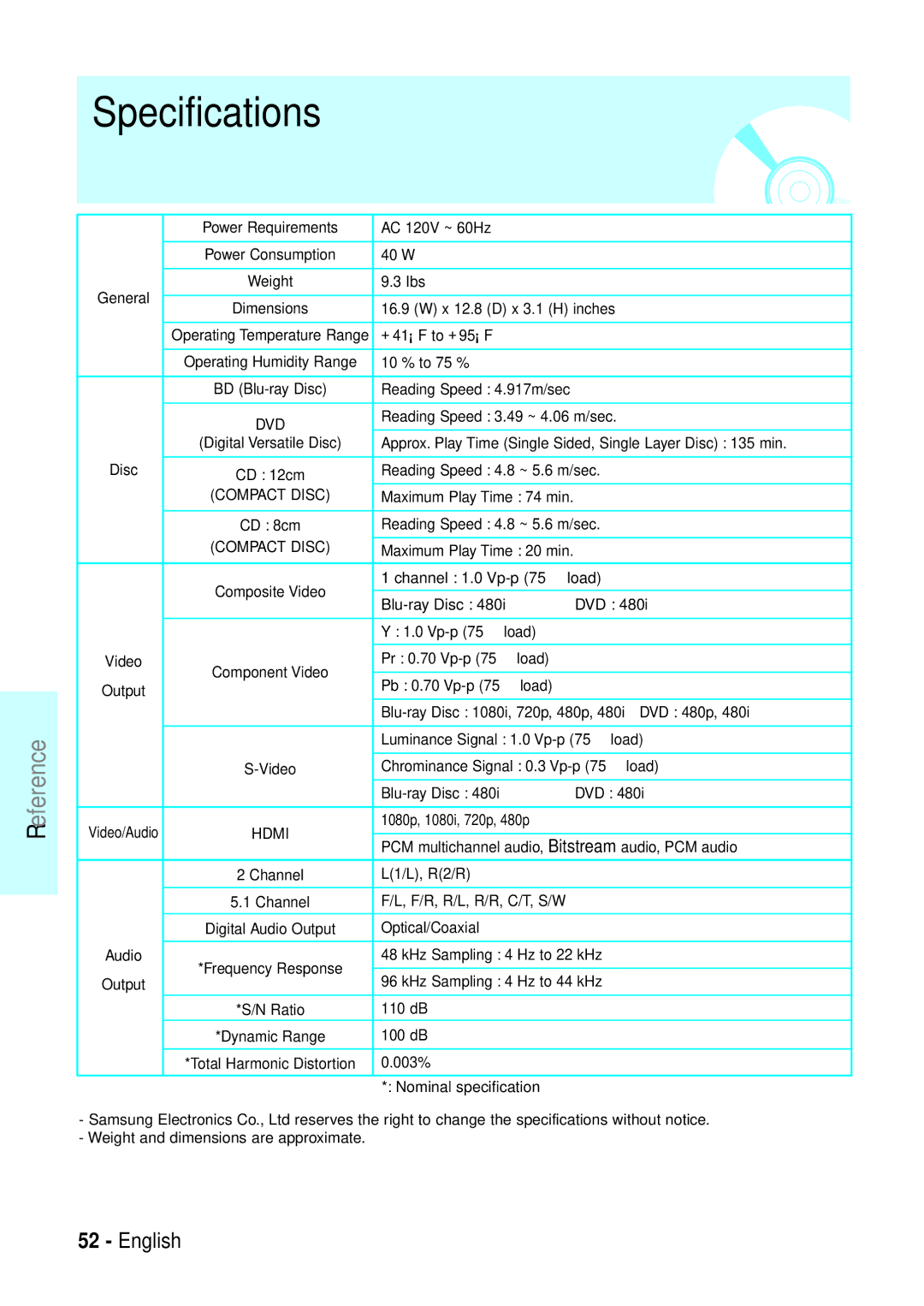 Samsung BD-P1200 manual Specifications, Luminance Signal 1.0 Vp-p 75 Ω load 