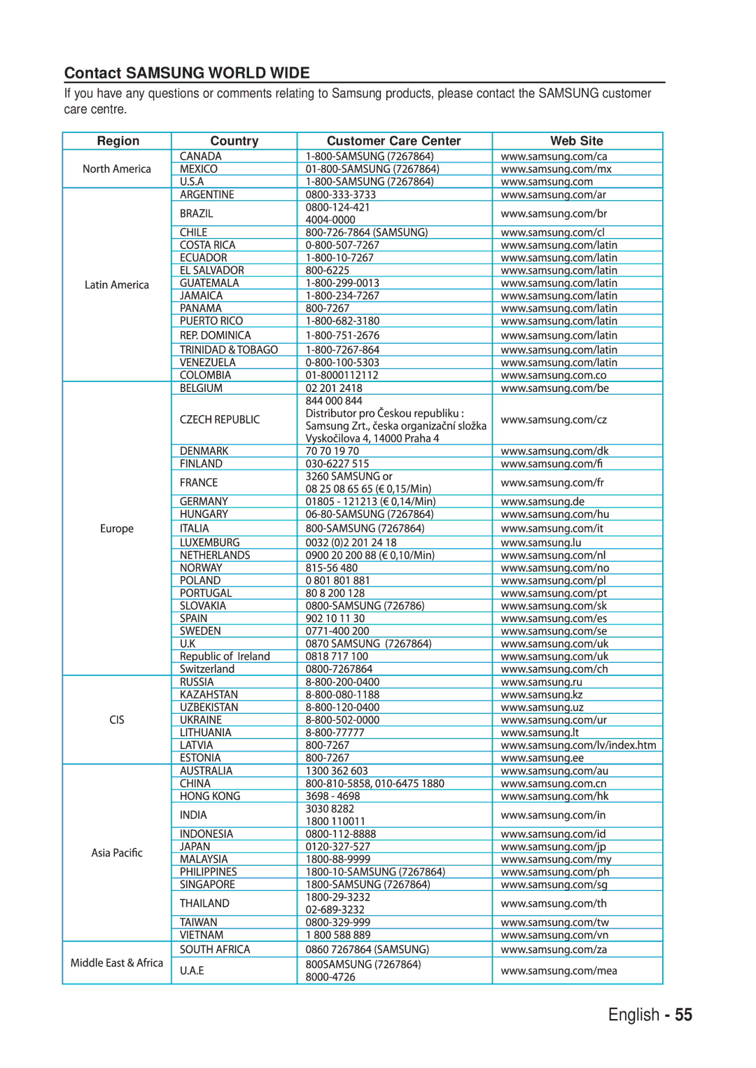 Samsung BD-P1200 manual Contact Samsung World Wide, Region Country Customer Care Center Web Site 