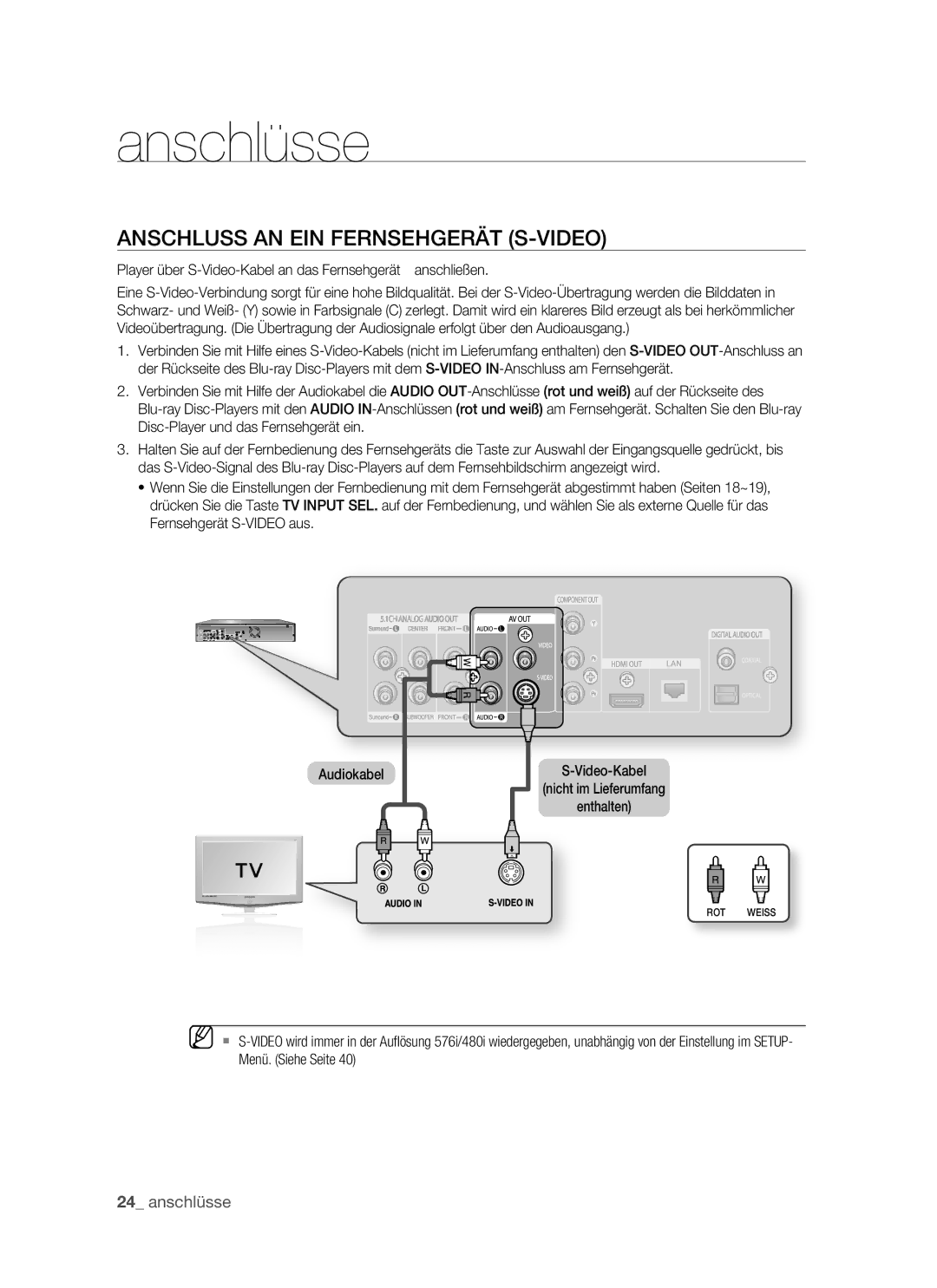 Samsung BD-P1400 manual Anschluss AN EIN Fernsehgerät S-VIDEO, Player über S-Video-Kabel an das Fernsehgerät anschließen 