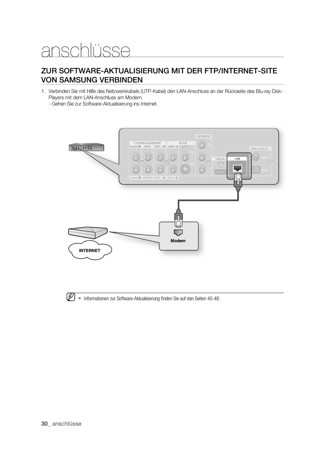 Samsung BD-P1400/XEC, BD-P1400/XEG, BD-P1400/AUS manual Anschlüsse 