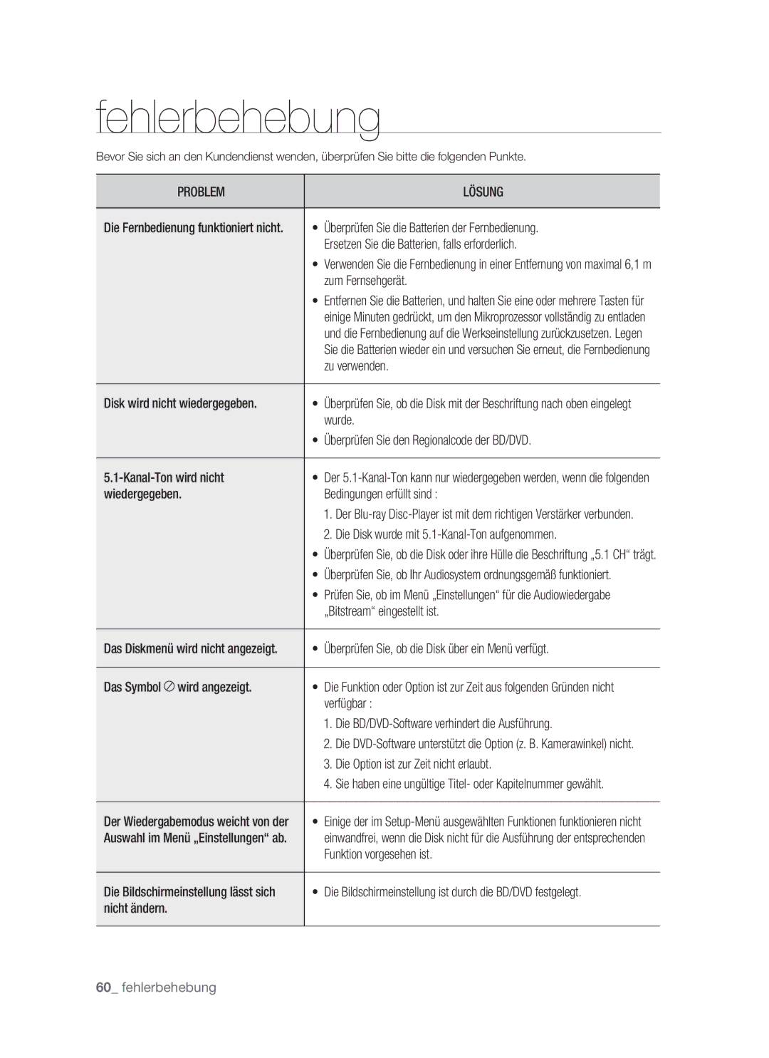 Samsung BD-P1400/XEG, BD-P1400/XEC, BD-P1400/AUS manual Fehlerbehebung, Das Diskmenü wird nicht angezeigt 