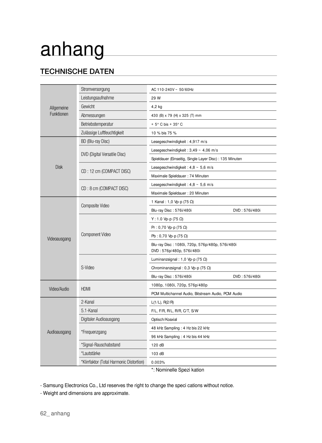 Samsung BD-P1400/XEC, BD-P1400/XEG, BD-P1400/AUS manual Anhang, Technische Daten 