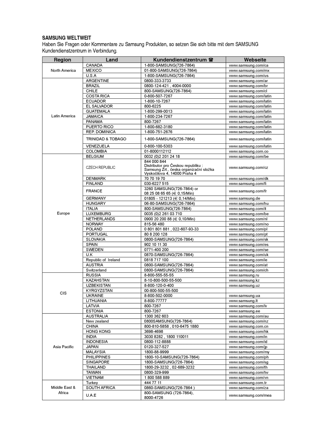 Samsung BD-P1400/XEG, BD-P1400/XEC, BD-P1400/AUS manual Samsung Weltweit 