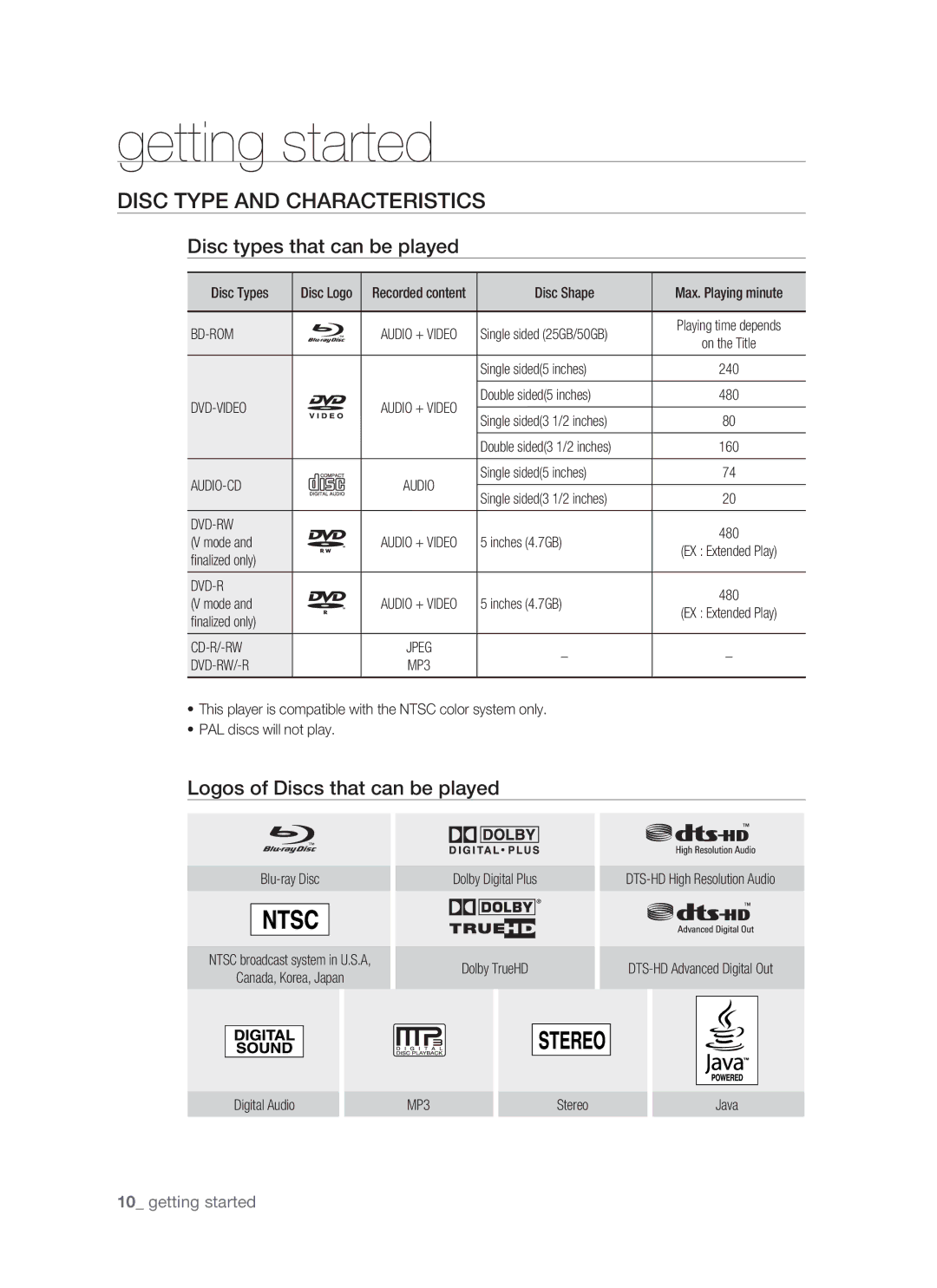 Samsung BD-P1400 Disc Type and Characteristics, Disc types that can be played, Logos of Discs that can be played 