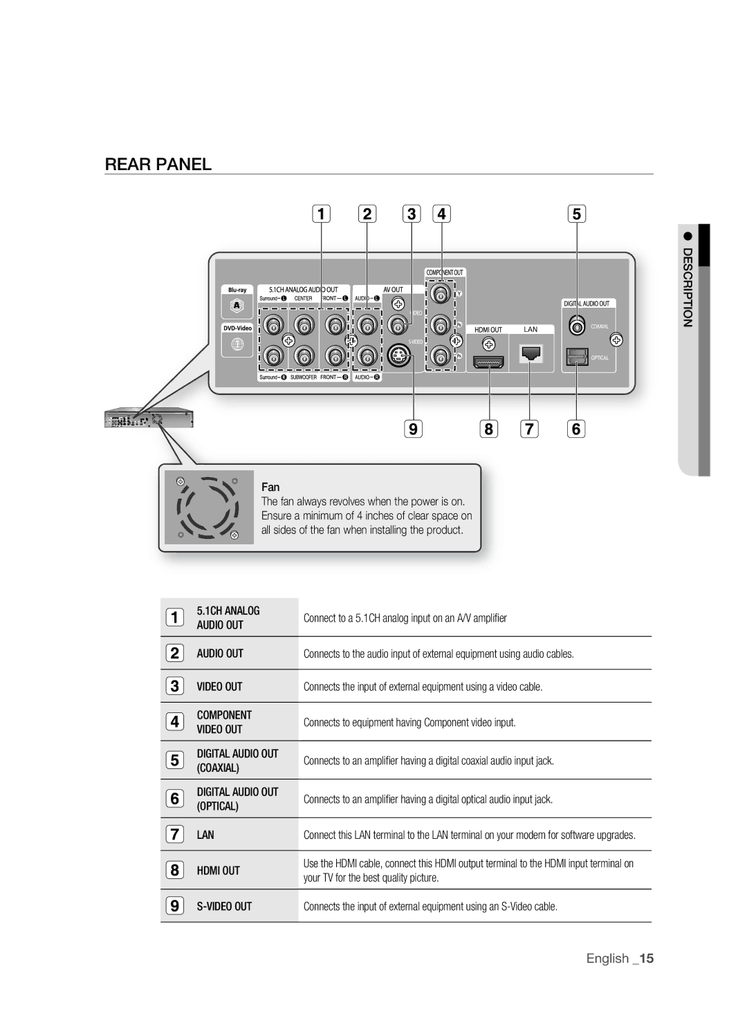 Samsung BD-P1400 user manual Rear Panel 