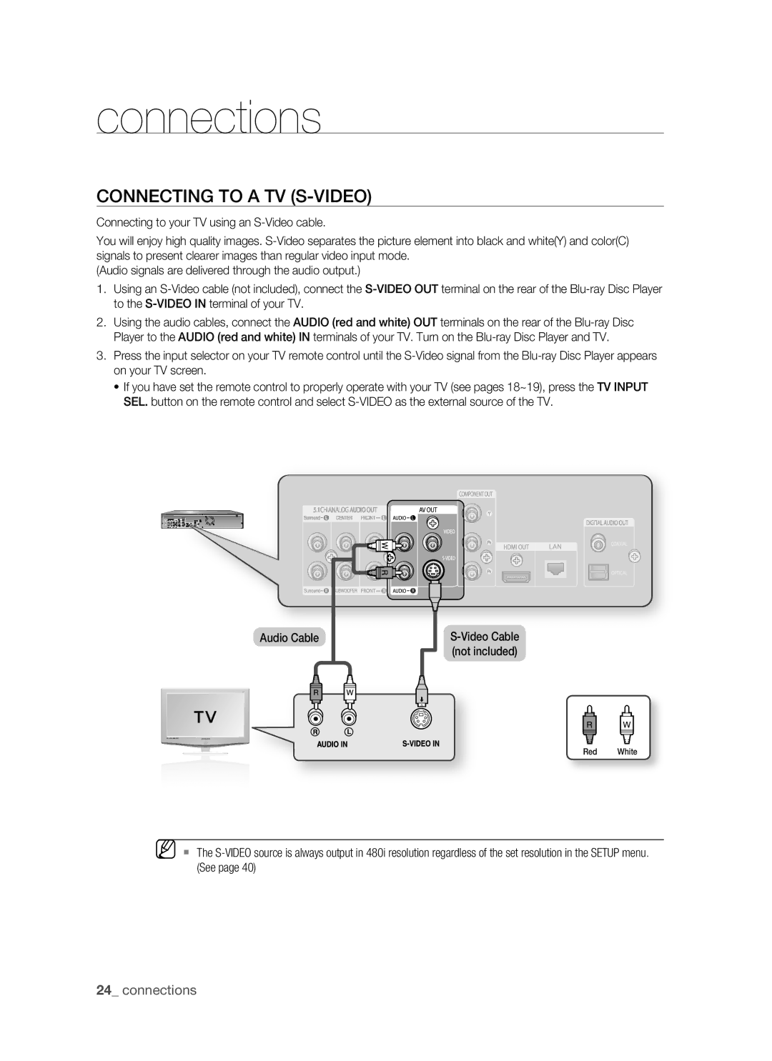 Samsung BD-P1400 user manual Connecting to a TV S-VIDEO 