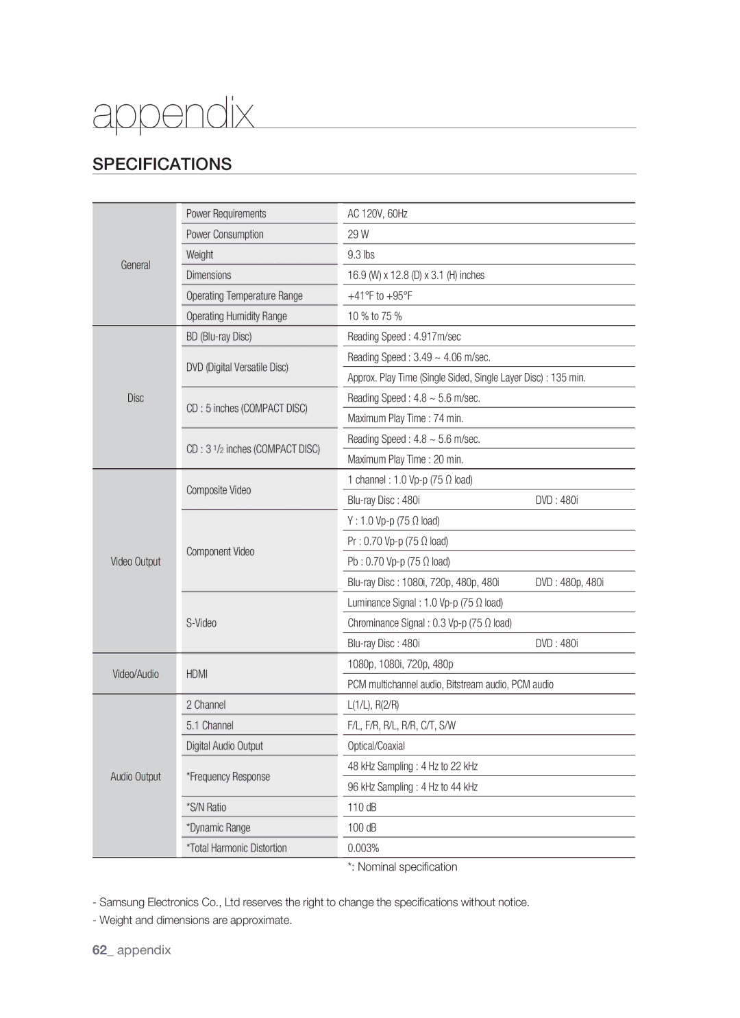 Samsung BD-P1400 user manual Appendix, Specifications 