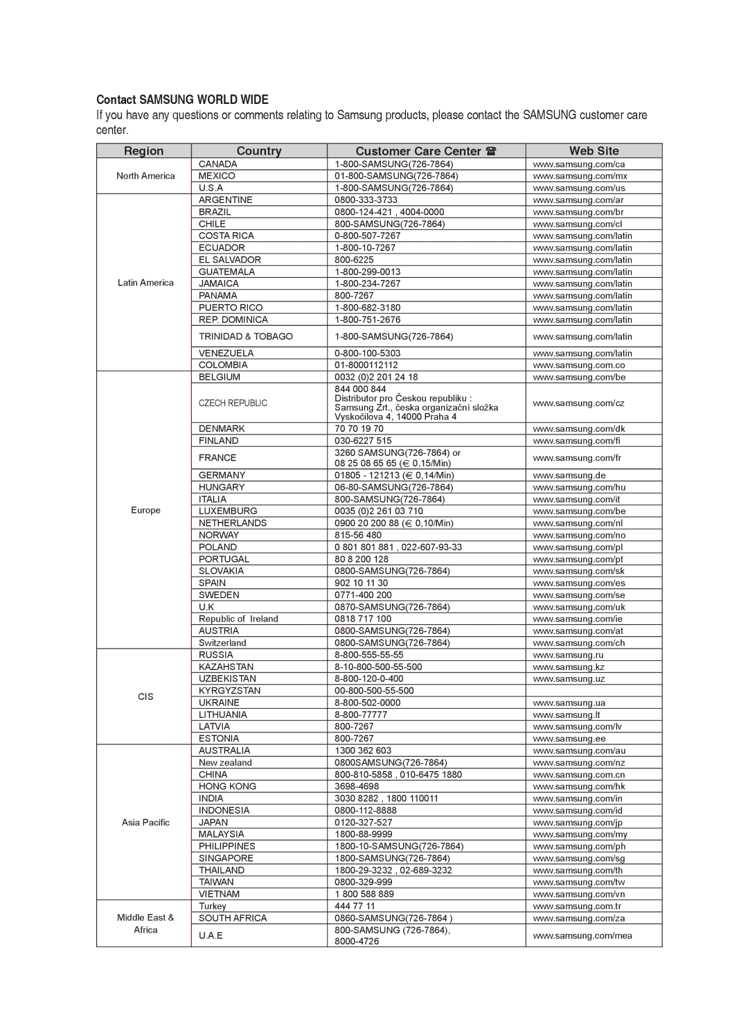 Samsung BD-P1400 user manual Contact Samsung World Wide 