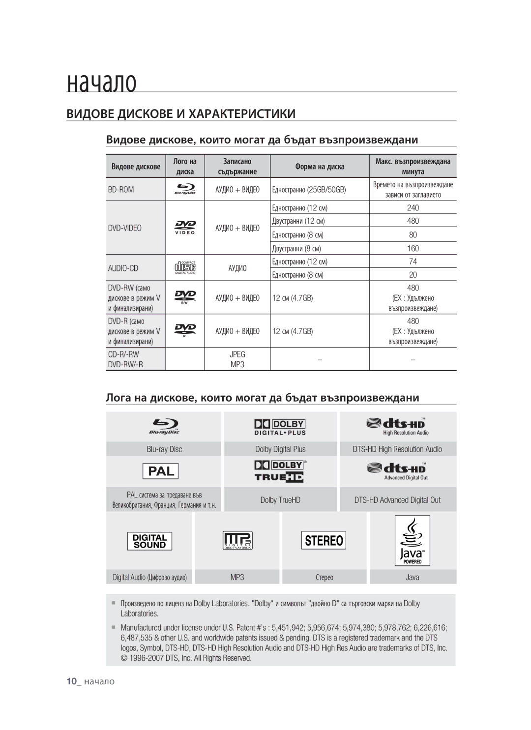 Samsung BD-P1400/EUR manual Видове Дискове И Характеристики, Видове дискове, които могат да бъдат възпроизвеждани, Audio-Cd 