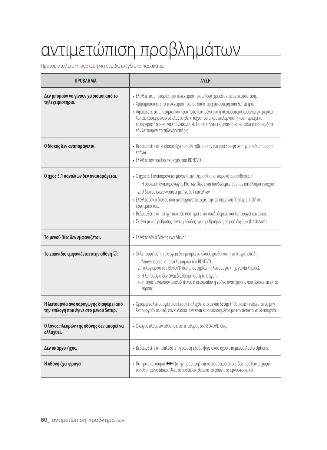 Samsung BD-P1400/EUR manual Αντιμετώπιση προβλημάτων 