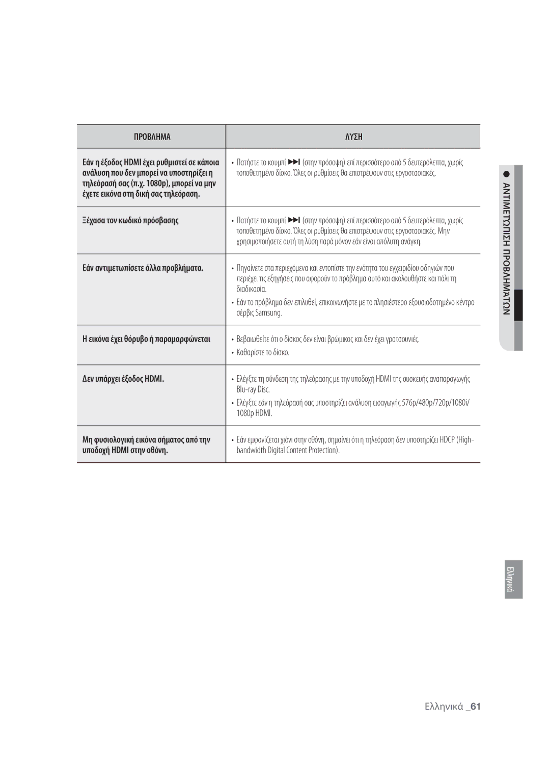 Samsung BD-P1400/EUR manual Ξέχασα τον κωδικό πρόσβασης, Δεν υπάρχει έξοδος Hdmi, Υποδοχή Hdmi στην οθόνη 