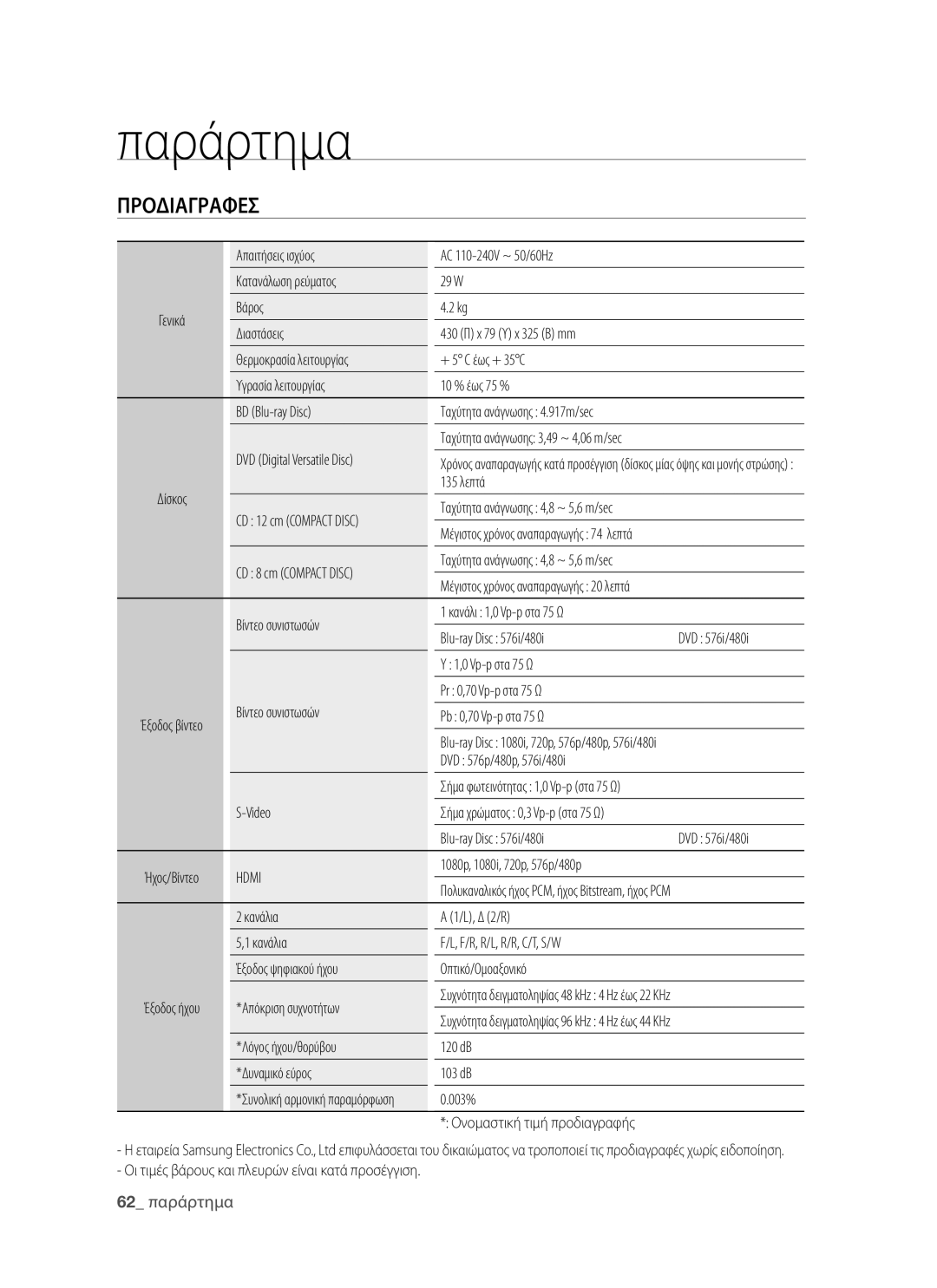 Samsung BD-P1400/EUR manual Παράρτημα, Προδιαγραφεσ 