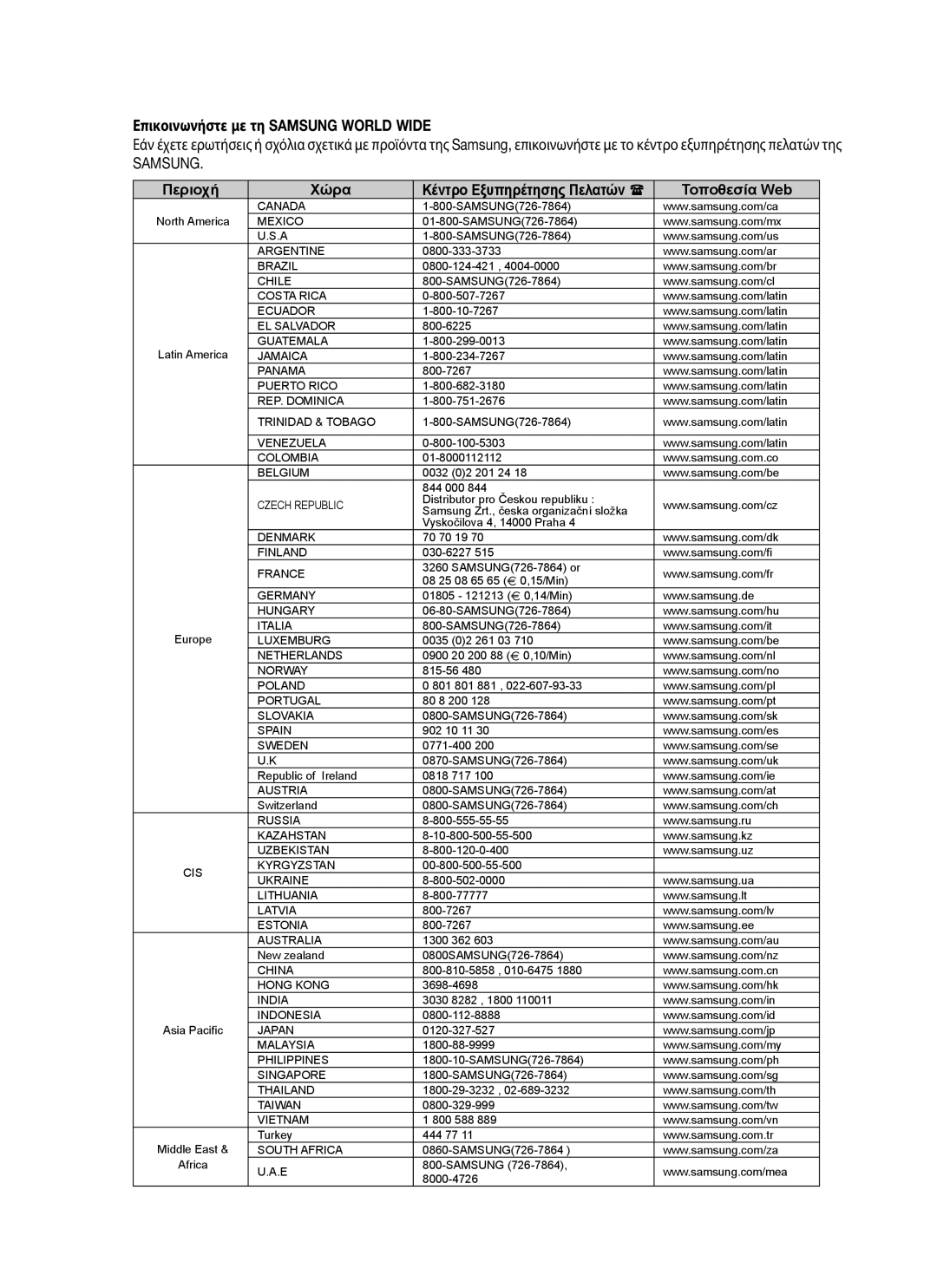 Samsung BD-P1400/EUR manual Επικοινωνήστε με τη Samsung World Wide 