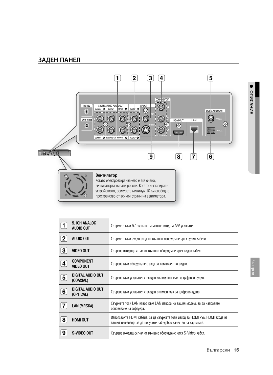 Samsung BD-P1400/EUR manual Заден Панел 