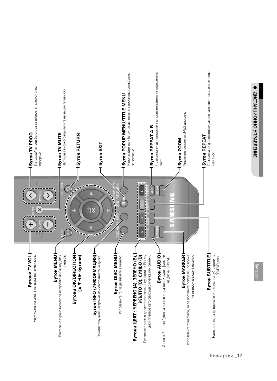 Samsung BD-P1400/EUR manual Бутони TV VOL 