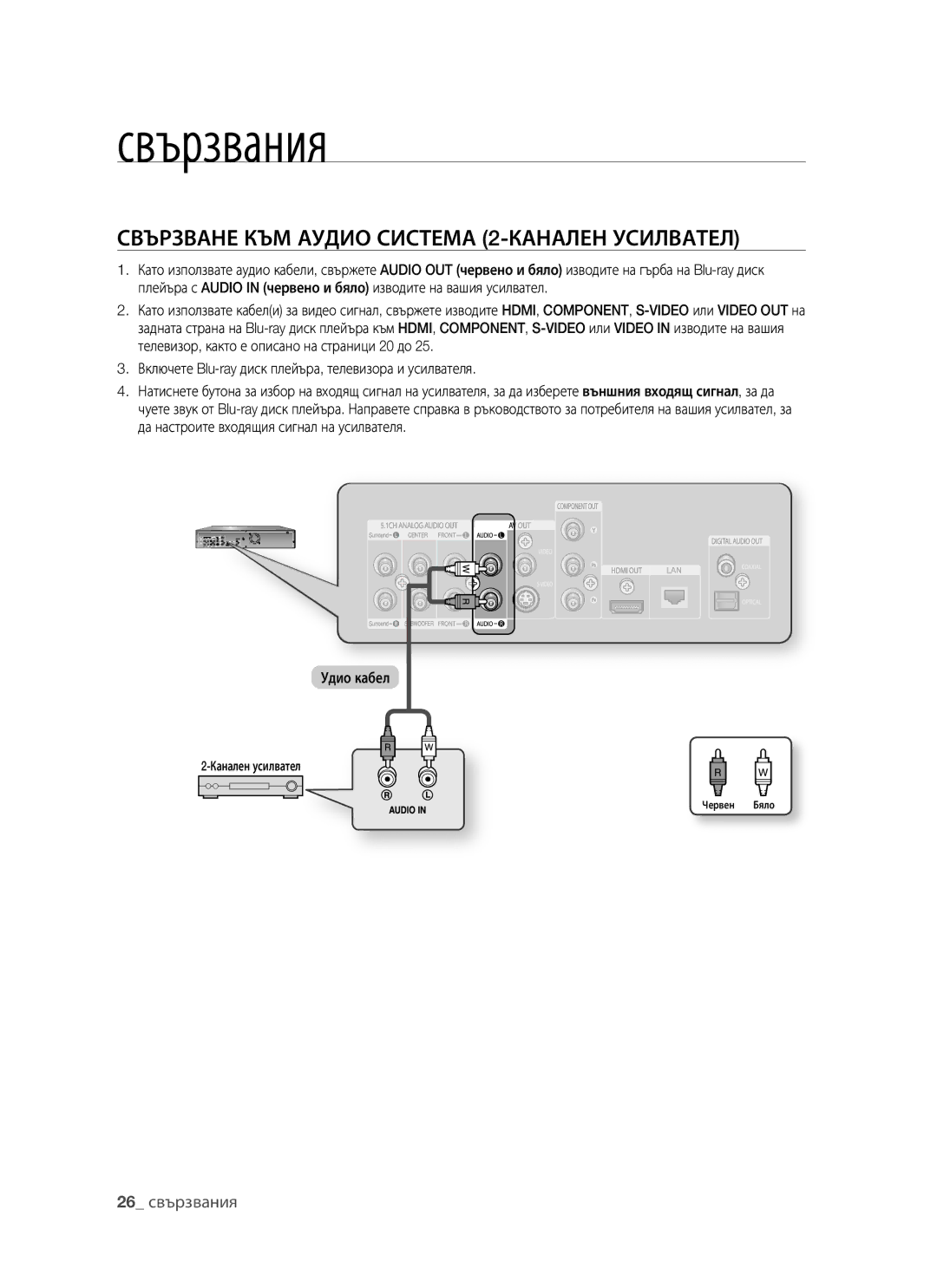 Samsung BD-P1400/EUR manual Свързване КЪМ Аудио Система 2-КАНАЛЕН Усилвател 