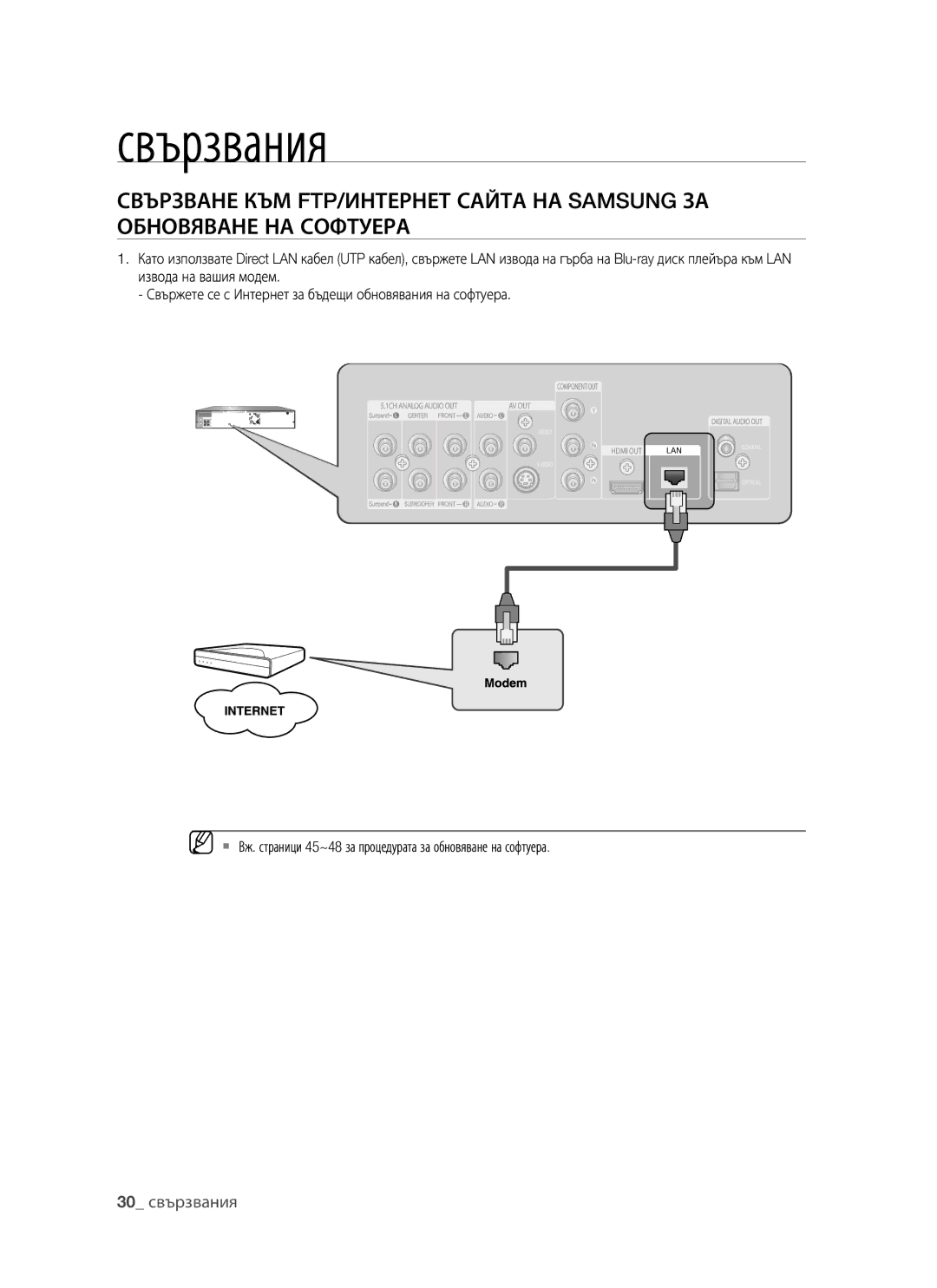 Samsung BD-P1400/EUR manual 30 свързвания 