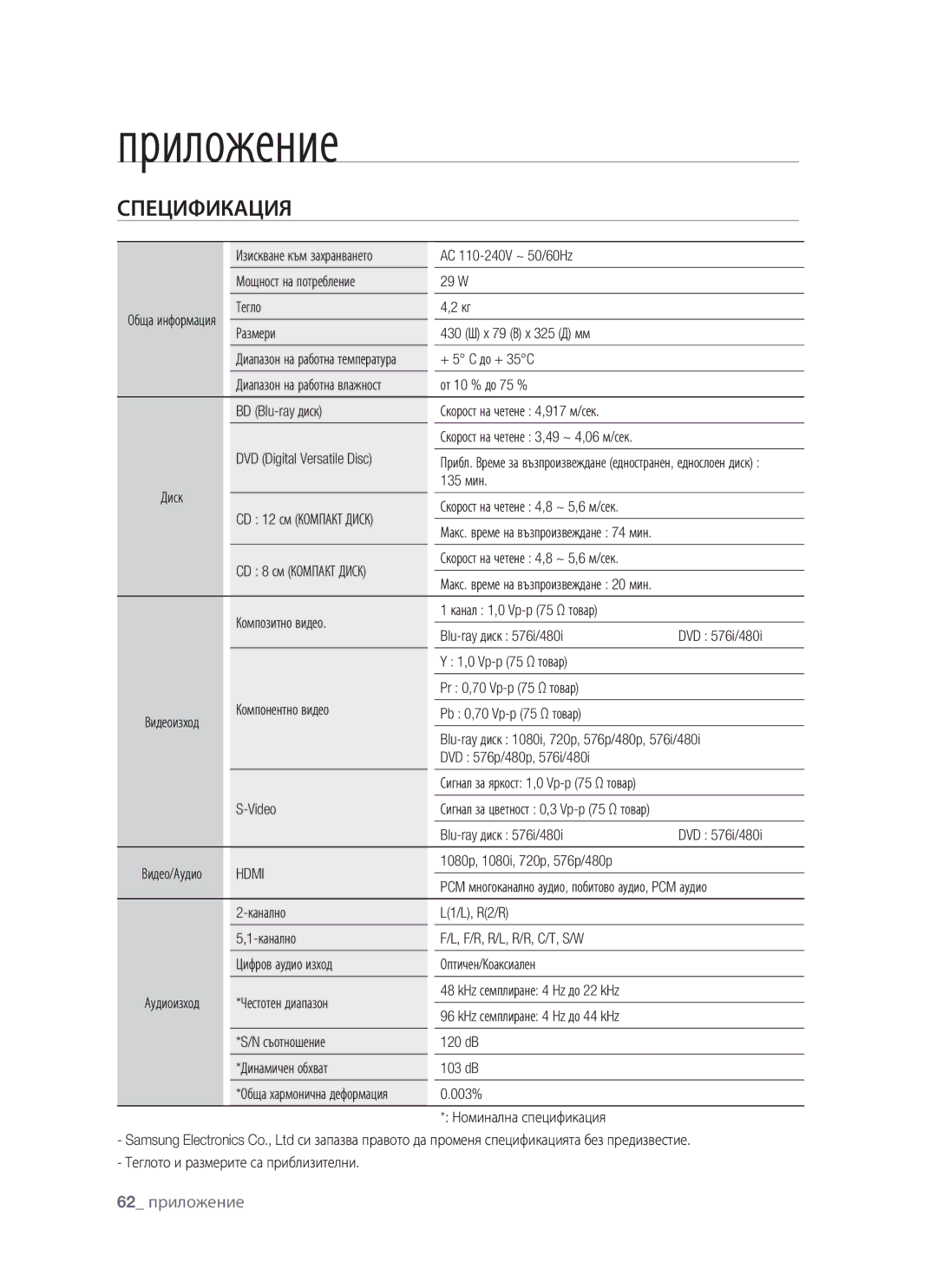 Samsung BD-P1400/EUR manual Приложение, Спецификация 