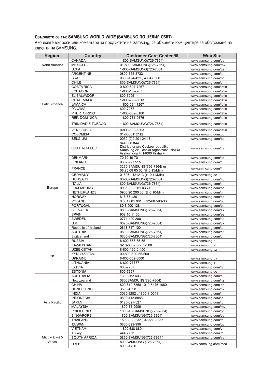 Samsung BD-P1400/EUR manual Свържете се със Samsung World Wide Samsung ПО Целия Свят 