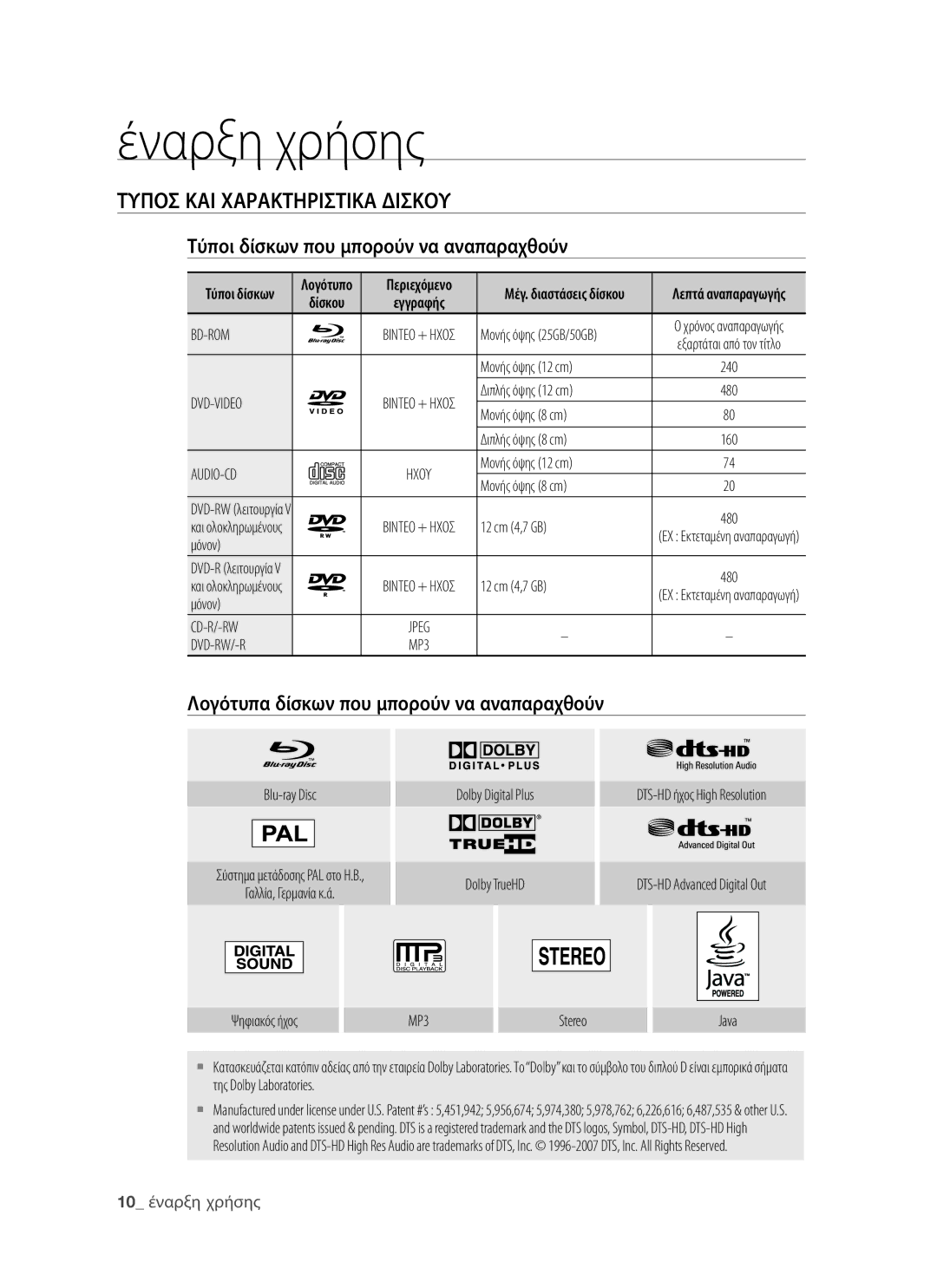 Samsung BD-P1400/EUR manual Τυποσ ΚΑΙ Χαρακτηριστικα Δισκου, Τύποι δίσκων που μπορούν να αναπαραχθούν 