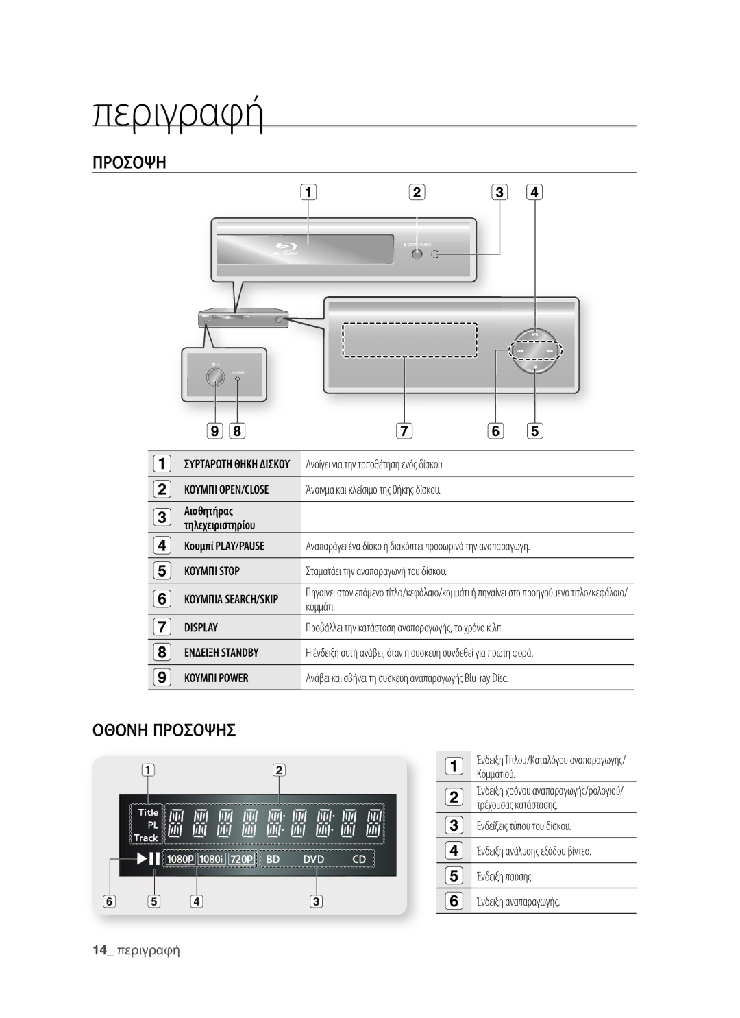 Samsung BD-P1400/EUR manual Περιγραφή, Οθονη Προσοψησ 