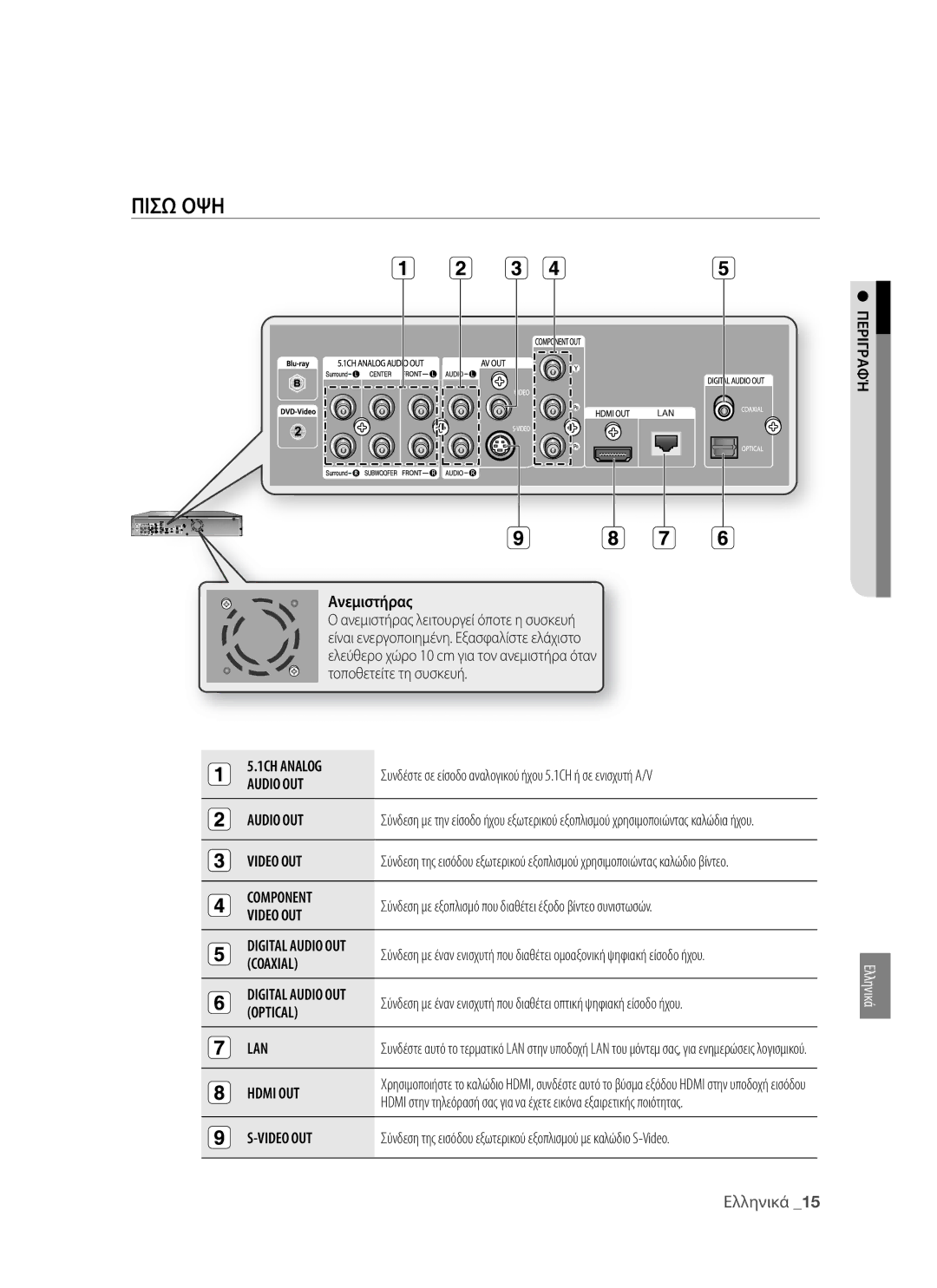 Samsung BD-P1400/EUR manual Πισω ΟΨΗ, Ανεμιστήρας, Περιγραφή 