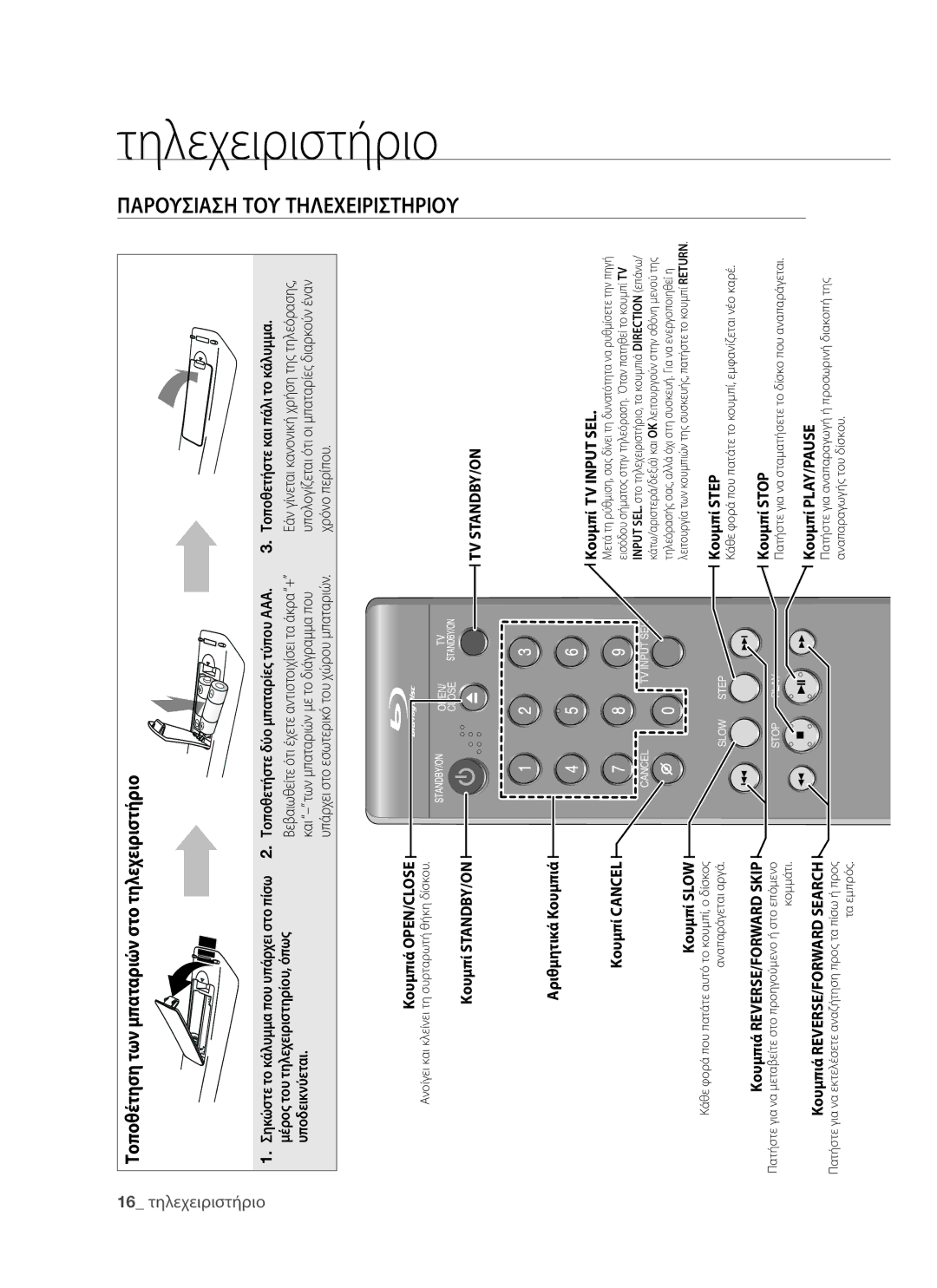 Samsung BD-P1400/EUR manual Χρόνο περίπου, Παρουσιαση ΤΟΥ Τηλεχειριστηριου 